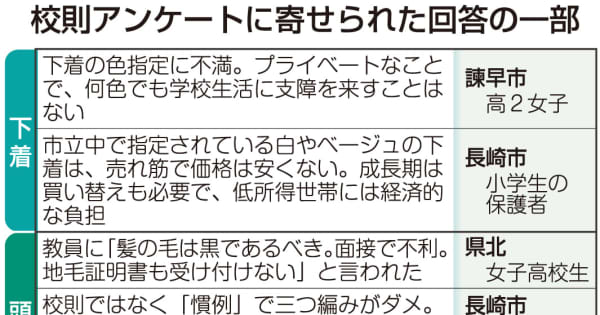 校則アンケート 厳しすぎる 検査 上着めくらせられる 生徒不快 学校は見直す方針 長崎 長崎新聞