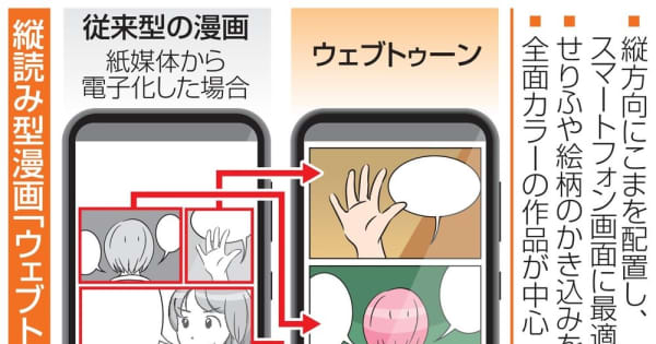 スマホ向け縦読み漫画に本格参入 集英社と小学館が専門部署 共同通信