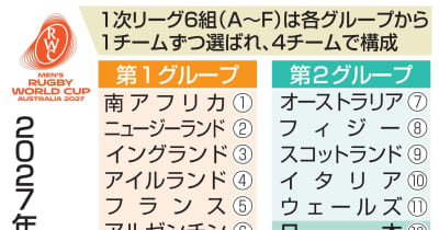 日本代表、対戦相手は3日決定 2027年ラグビーW杯抽選会 | NEWSjp