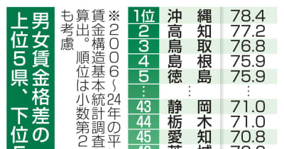 男女の賃金格差、改善鈍る　女性管理職伸び悩み | NEWSjp