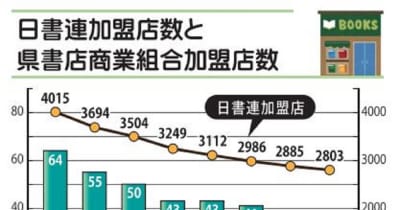 減る書店・・・守れ活字文化 長崎県内1980年代の4分の1 地場大手は経営 