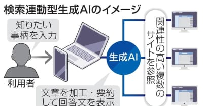 新聞協会、AIは「著作権侵害」　検索連動型、記事の利用承諾要請 ｜ 共同通信