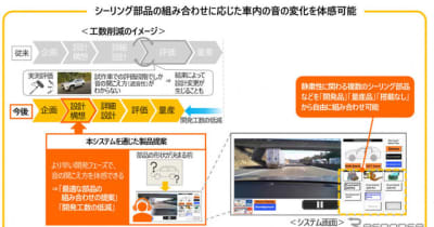 EV車の静粛性向上システム革新
