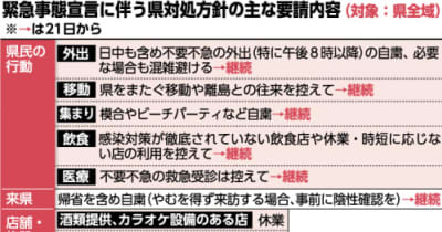 【7月11日までの方針一覧表】沖縄観光客「検査・接種済み」に特典