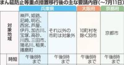 阪神地域は土日の酒類提供禁止　兵庫県の緊急事態20日解除　大阪での飲酒自粛も呼び掛け