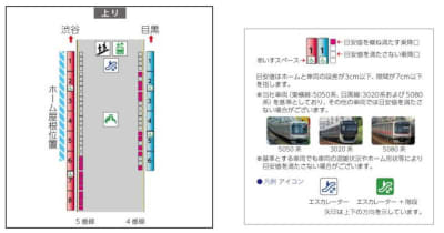 東急電鉄、段差と隙間などバリアフリー情報をアプリで提供開始