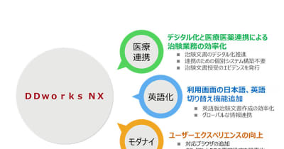 富士通、治験業務効率化へSaaS型「tsClinical DDworks NX」を提供