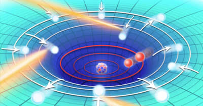 理研など、「ミュオン原子」の形成過程におけるダイナミクスの全貌を解明