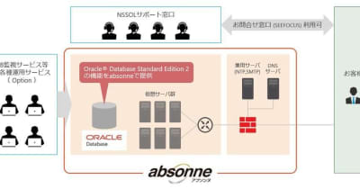 NSSOL、マネージドクラウドabsonneでOracle Databaseをサブスクで提供
