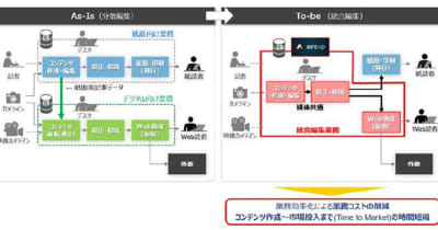 日本IBMとDAC、通信・メディア業界のDX推進で協業