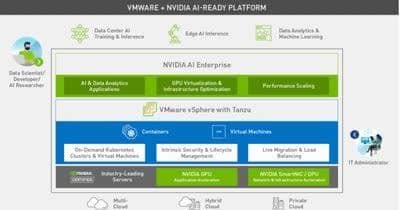 NVIDIA AI Enterpriseの一般提供開始、VMware vSphereに対応