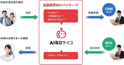 NTTデータ、「AI電話サービス」に金融業界向けのパッケージプラン