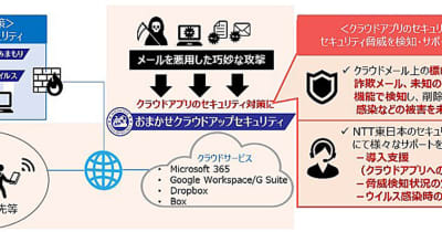 NTT東、クラウドメールのセキュリティ対策をサポートするサービス