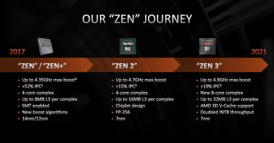 AMDがZen 3コアの詳細を公開 - Hot Chips 33