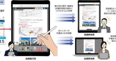 ネオジャパン、ペーパーレス会議機能を搭載した「desknet's NEO」の新版