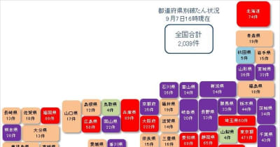 コロナ関連破たん、全国2,039件 - 岐阜県で累計20件発生
