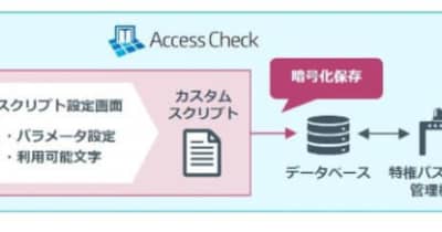 NRIセキュア、クラウド向けに特権パスワード管理機能を強化した特権ID管理
