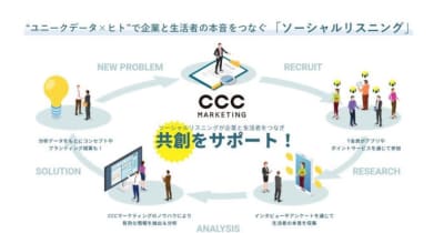 CCCマーケティング、ビッグデータから生活者の本音を導くサービス