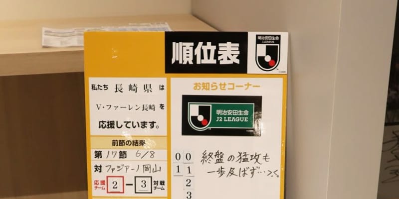 J2の順位表設置 長崎県庁 長崎新聞 J2の順位表設置 長崎県庁 長崎新聞