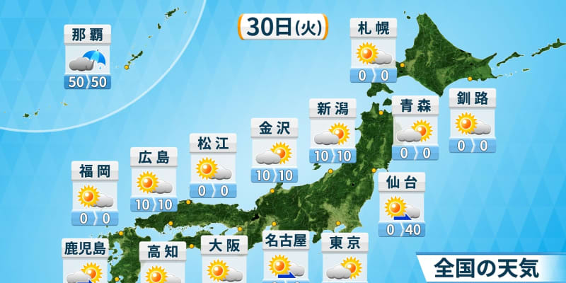 30日の天気　広く晴れるも黄砂で霞む空　 気温は高く5月並みも　関東など一部でにわか雨あり
