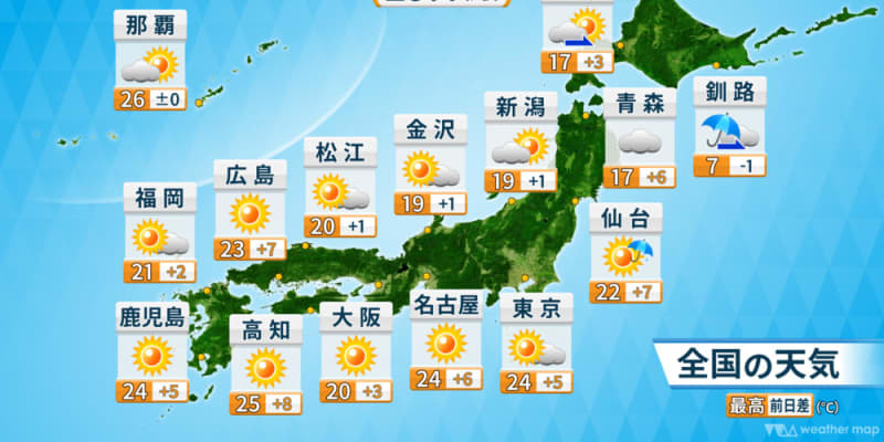 天気回復し気温上昇　関東は25℃以上の夏日も