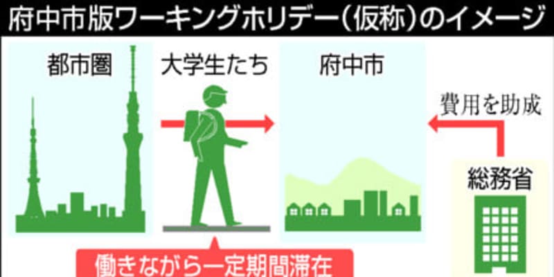 府中市がワーキングホリデー導入　21年度、移住者獲得へ広島県内初