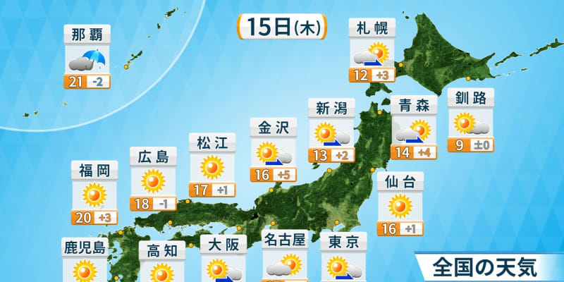 週間予報　土曜日は広く雨で風強まる　来週は晴天が長持ち　気温高く東・西日本は夏日の所も