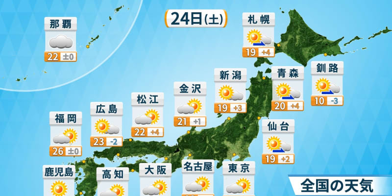 日差し控えめでも気温は上昇　空気の乾燥に要注意　北海道は今夜から雪の所も
