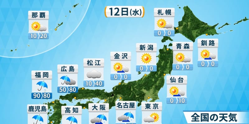 【12日(水)の天気】西日本は雨の範囲広がり　九州南部では激しい雨も　関東から北は広く晴れ