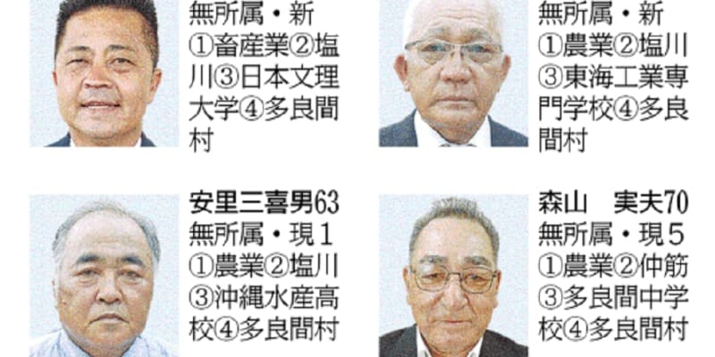 定数7に8人が立候補　沖縄県の多良間村議選が告示　23日に投開票