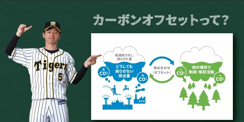 阪神が大阪ガスと「カーボン・オフセット試合」　OB近本、自身も「環境問題に目を」