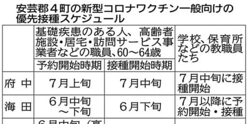 広島県安芸郡4町、教職員を優先　64歳以下ワクチン接種、町外通勤者も対象