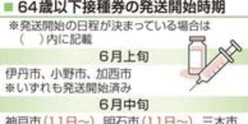 64歳以下接種券　国要請の6月中旬発送、兵庫県内13市町のみ