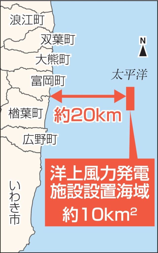 信夫山福島電力と東京ガスが福島県沖で浮体式洋上風力発電　国内最大規模