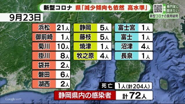 静岡 新型コロナ ７２人感染１人死亡 まだ第５波以前に比べ高水準 M3news