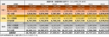 「日本のサウナ実態調査2023」を発表　日本サウナ総研、愛好家人口が復調の傾向