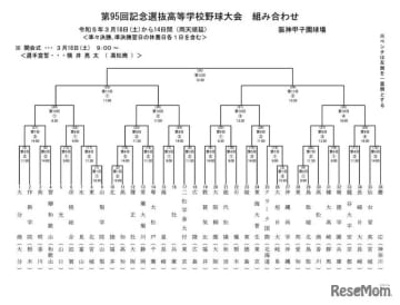 【高校野球2023春】センバツ組合せ、36校の初戦相手決定