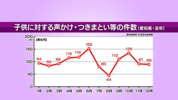 新学期、子供の通学路で気をつけるべきポイントは「ひまわり」と「はちみつじまん」