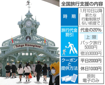 しょぼくなった「全国旅行支援」 独自の“上乗せ”のある県を狙えばまだまだお得！