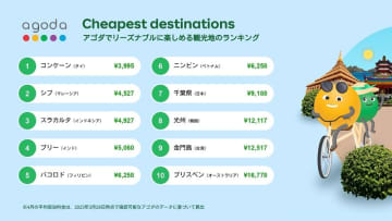 アゴダ、「リーズナブルに楽しめる観光地ランキング」発表　1位はタイ「コンケーン」、「千葉県」も7位でトップ10入り
