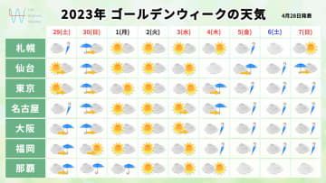 ゴールデンウィークの気になる天気は？お出かけの際の注意点など一挙解説！