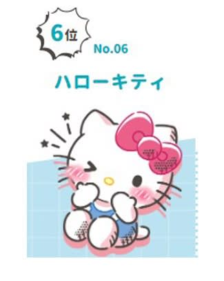 「キティ6位」に衝撃？ “殿堂入り”も“引退”もしない、苛烈な投票イベントでも生涯現役貫くサンリオキャラクター