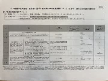 LGBT法案、女性を守るためにも徹底的に議論を!|和田政宗 「G7の中で日本だけ、LGBTの方々に対する差別禁止の法律がない」との主張を展開する方がいたが、衆院法制局によって「(G7の)いずれの国にも、性的指向・性自認に特化して差別禁止を定める法律はない」ということが明らかになった――。(サムネイルはエマニュエル駐日米国大使Twitterより)
