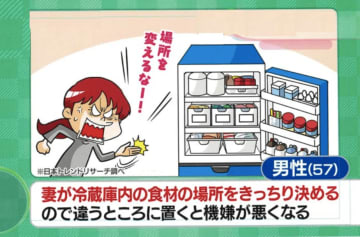 虻川美穂子「夫がまだ食べられるものを勝手に捨ててしまう」きっちり派の夫に異論！