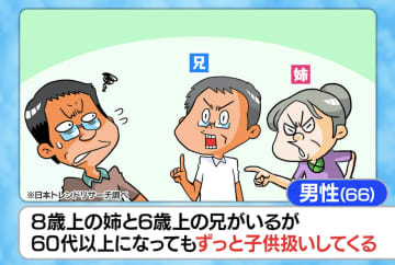歳をとればとるほど、きょうだいの間の「爆弾」は増えていく！？