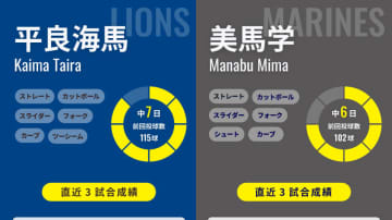 西武逆転CSへ22イニング連続無失点中の平良海馬がロッテ戦に先発　9月防御率1.93の美馬学と対決