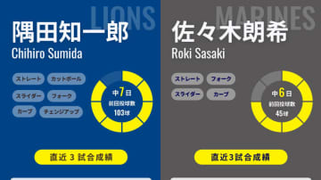 ロッテ戦初白星へ西武・隅田知一郎が先発　佐々木朗希は初見参ベルーナドームで完全復調なるか