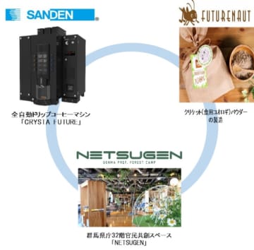 サンデン、食用コオロギパウダー入りホットチョコ販売の実証実験