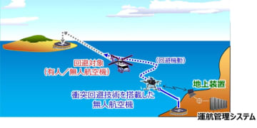 日本主導による「ドローン衝突回避」の国際規格