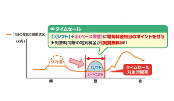【小寺信良のくらしDX】電気がタイムセール!? 九州電力が挑む「エコチャレンジ」